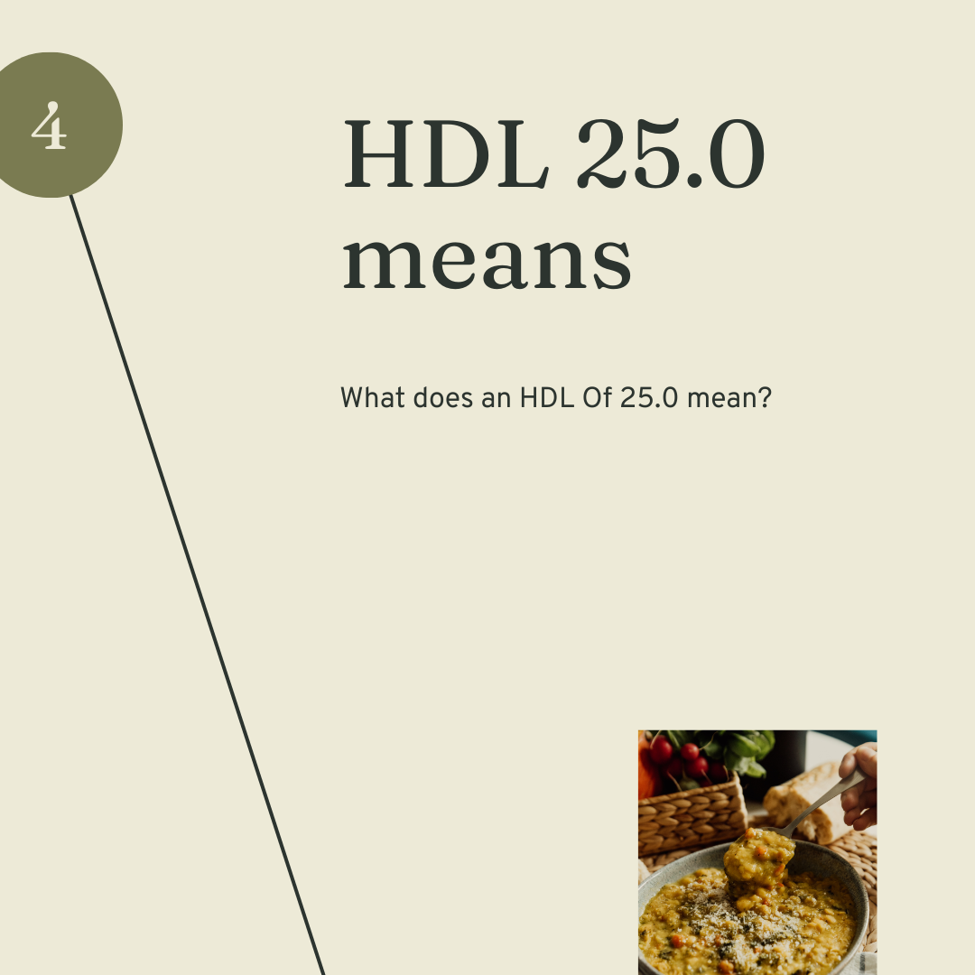 What does a HDL Cholesterol of 25.0 mean?